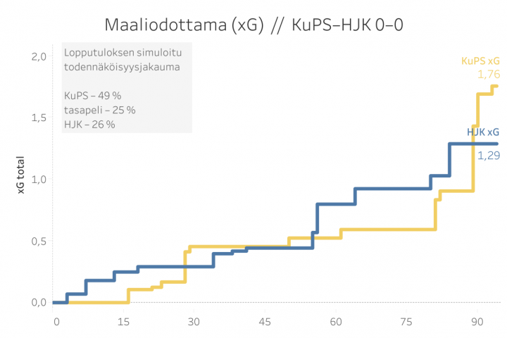 KuPS vs HJK - xG