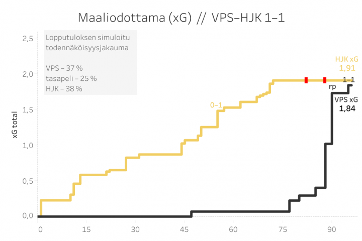 VPS vs HJK - xG