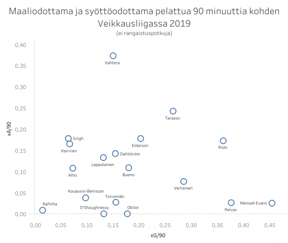 HJK_xG_xA_per90