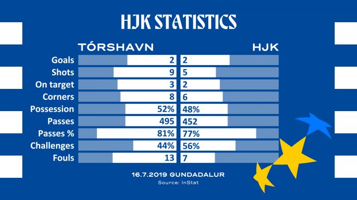 HJK Tilastot