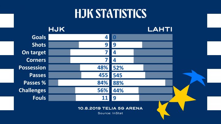 HJK Tilastot