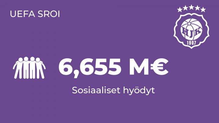 HJK UEFA SROI