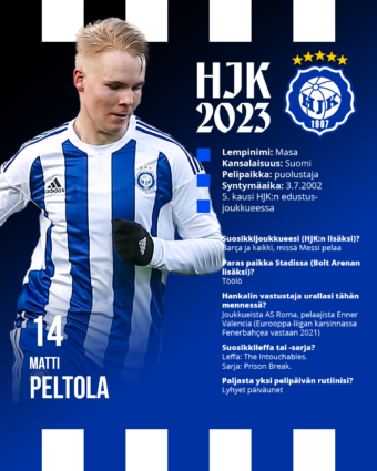 Card 14 Peltola Card 14 Peltola