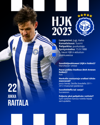 Card 22 Raitala Card 22 Raitala