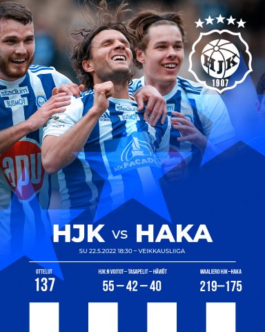 220522 HJK-Haka Data