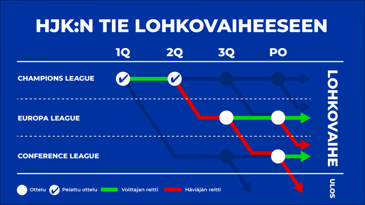 HJK tie lohkoon 2022 3Q